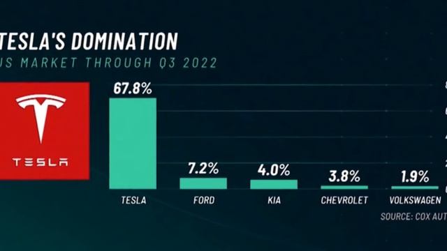 Why Tesla Wants to be the Charge Port Standard