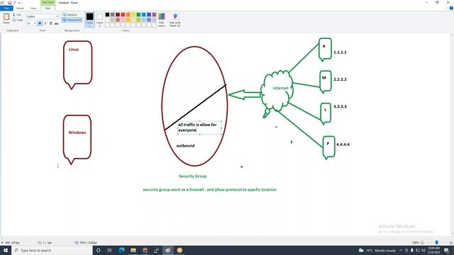 Part 3 Session 3 Deploy linux and Window Server in AWS