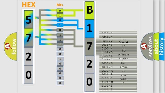 DTC Saab B1720 Short Explanation