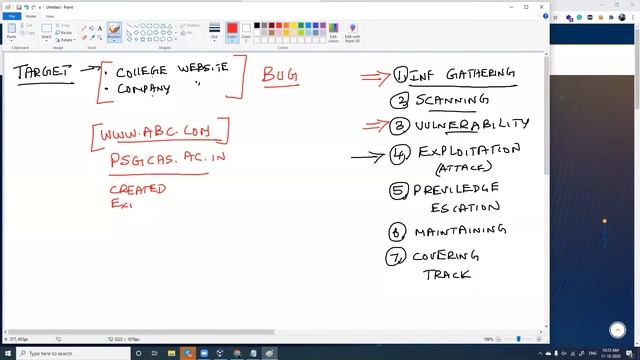 FUNDAMENTALS OF ETHICAL HACKING | LESSON 1 | HACK6 | KALI LINUX | PENETRATION TESTING | BUG BOUNTY