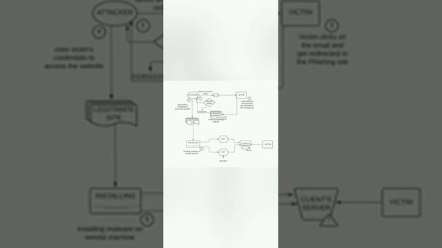 Cybersecurity - Low-Bandwidth DDoS Attack | Generation Connect Video Pitch Challenge 2021 | Tanzim