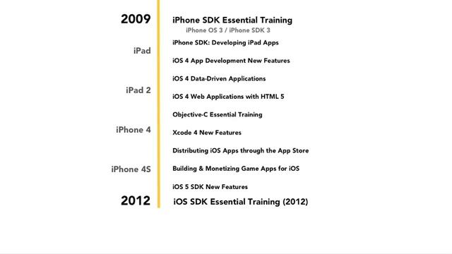 What is the new iOS SDK 2012    lynda com overview