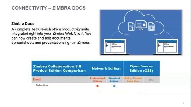 Discover How Zimbra Network Edition can Boost Your Collaboration