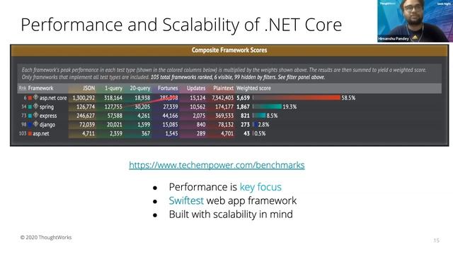 High Five .NET Core World: What is .NET Core and how it affected the ecosystem