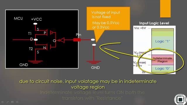 Mastering Microcontroller with Embedded Driver Development : Optimizing I/O power consumption