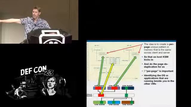 DEF CON 23 - Etienne Martineau - The art of cache timing covert channel on x86 multi core