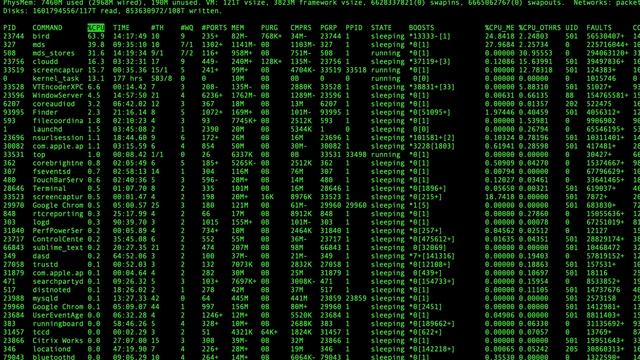 Linux Commands - top
