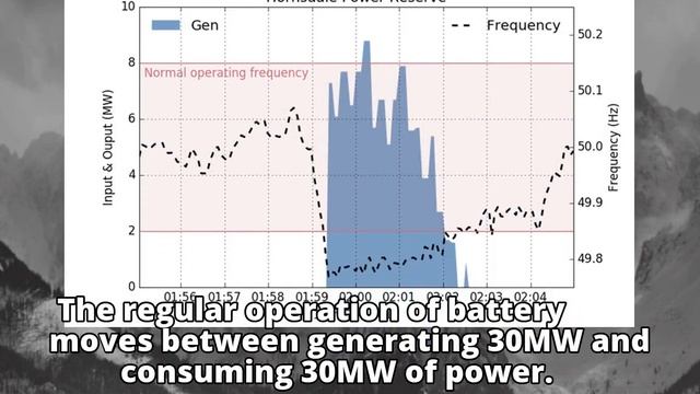 A month in, Tesla’s SA battery is surpassing expectations