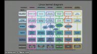 ISYS Project - Introduction to Android Operating System