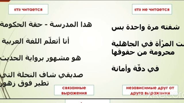 Вводный урок краткого курса разговорного арабского языка