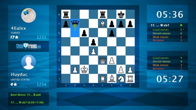 Chess Game Analysis: Huyduc - 46alex : 1-0 (By ChessFriends.com)