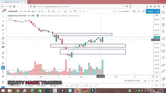 Gap Fill Trading Strategy - How To Trade Gaps: Gap-Fill Trading Strategy Part 3 👌