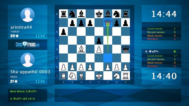 Chess Game Analysis: Sha uppathil 0003 - arinitra44 : 1-0 (By ChessFriends.com)