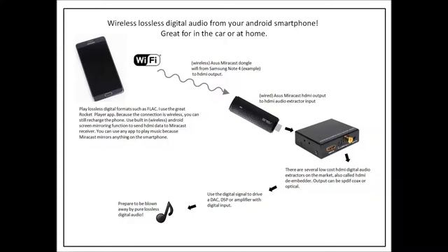 Lossless wireless digital audio from Android Smartphone using Miracast & HDMI audio extractor