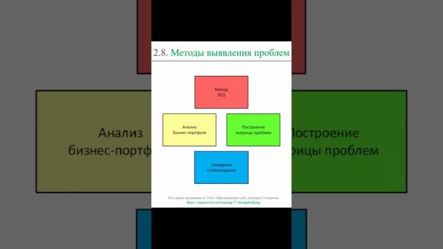 Методы выявления проблем || Дизайн-мышление (словарь) #designthinking