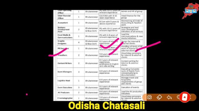 PNV Group Vacancy in Bhubaneswar Odisha 👍 Fresher and Experience Everyone Can Apply 🏆