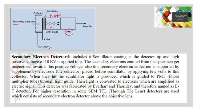 Scanning Electron Microscopy & X-Ray Diffraction