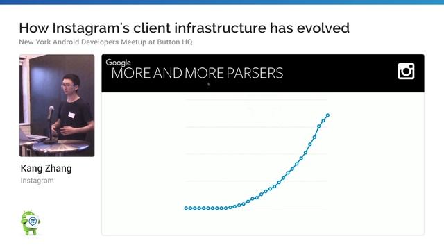 How Instagram's client infrastructure has evolved, by Kang Zhang