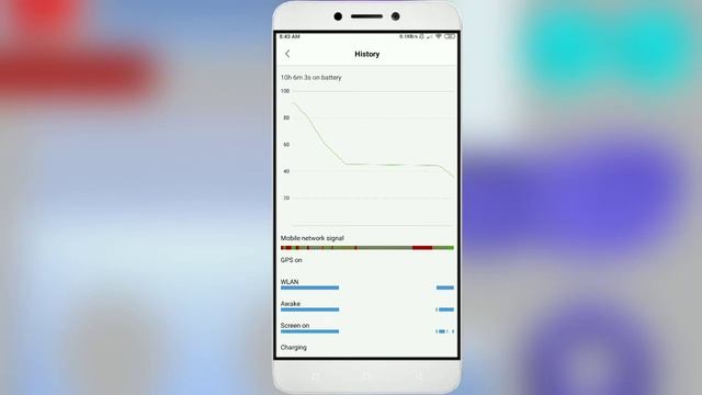 MIUI 10 with Android Pie rom for redmi 3s/prime full review with flashing guide
