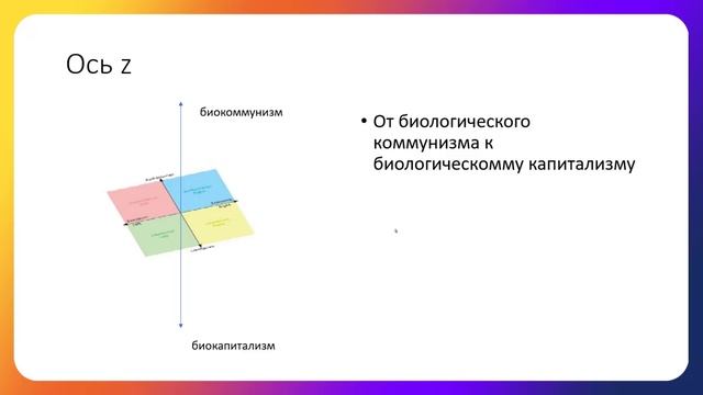 третья политическая ось