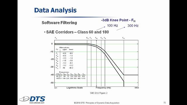 DAS and Sensors Fundamentals: Part 7 - Data Analysis and Polarity Checks (07.10 min)
