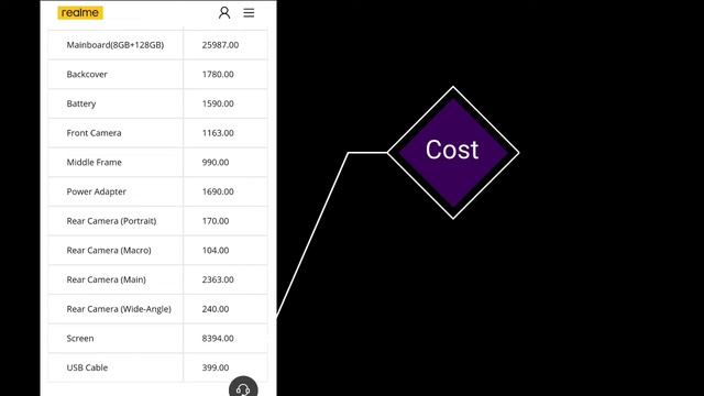 Realme display green line problem | Display Green line in realme Phone screen - @GyanTherapy
