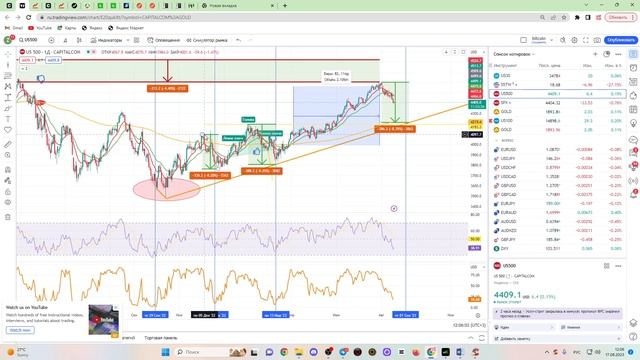 Анализ рынка 16.08.23 / S&P500 под микроскопом / Фишки и Лайфхаки анализа рынка акций