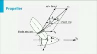 AE1110x - W09_1e - Propulsion II