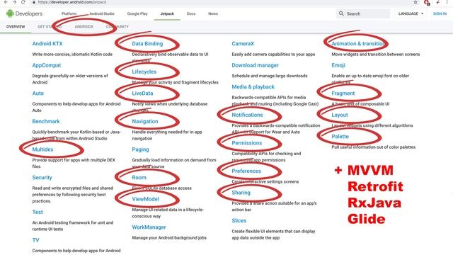 Android Jetpack masterclass in Java