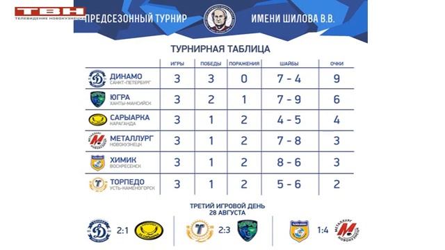 В ВХЛ могут перейти на 2-х очковую систему