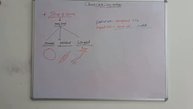Biology Class-8 CBSE board Part-2 by Shashikant sir, Edit & Uploaded by Mithilesh Yadav
