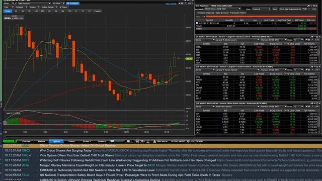 Unemployment Numbers and Continued Claims Better than Expected.... Day Trade Searching...