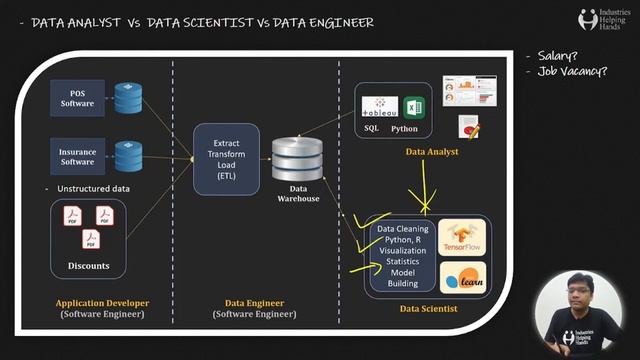 Complete Data Analyst Roadmap 2023 in Hindi 🎯 Data Analyst Career Job & Course 🔥 @theiScale