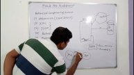 AS4:Android Studio 3.0 Tutorial For Beginners,Advanced Component of Android in Hindi by University