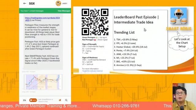 8-Sep Intermediate | KLSE unchanged rate, AnnJoo (+11.3%), US New High, Mixed, Tesla, SGX AGS |EP11