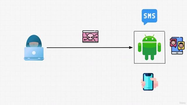 125 Android Hacking Theory: Unveiling the Secrets of Mobile Security