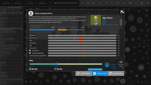 SOCIALISTAS ZERARAM OS IMPOSTOS? - Democracy 4: Brazil