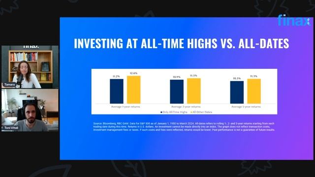 Finax Webinar | Investing at All-Time Highs