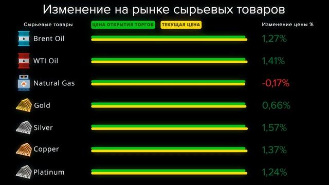 Cauvo Capital. Новости мировой экономики 24.10