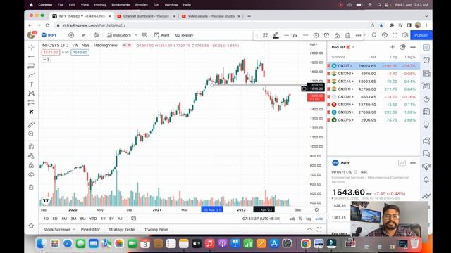 IFW Sector Analysis | NIfty IT & Nifty Infra Chart Analysis | Daily/Weekly Analysis