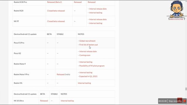 MIUI 12 Android 11 Stable Update Rollout ft. Redmi K20 Pro, Redmi Note 9 Pro, Poco Series |2020 🔥🔥