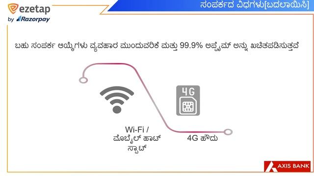 Android POS machine for Tax DCB collection in GPs.