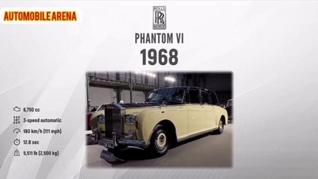 Rolls-Royce  Evolution (1904 - 2018) #rollsroyce  #rolls  #evolution