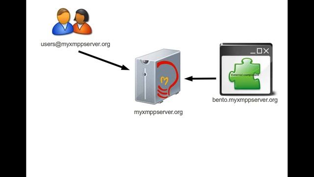 Developing XMPP Services with Jabberwocky and Vorpal