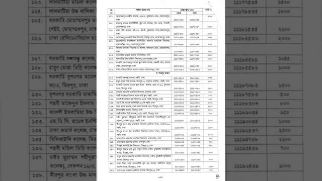 43 th BCS seat plan for English & Bengali Medium Examination |Seat plan