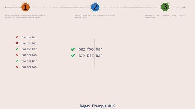 Anchors in Regular Expressions