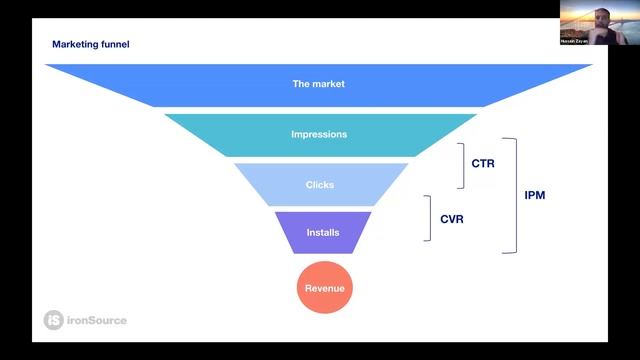 Global Growth Workshop Down Under | ironSource, PikPok, AppsFlyer [English]