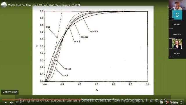 052 CIVE 634 Surface-water Hydrology Fall2022