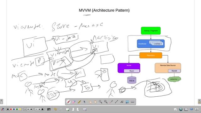 MVVM شرح  ال