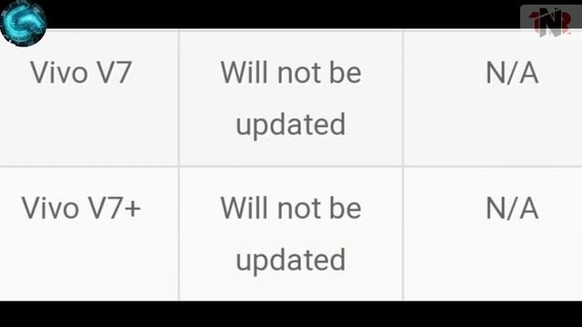 Vivo v7 & v7 plus android 10 update